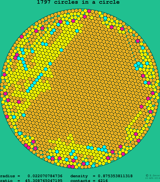 1797 circles in a circle