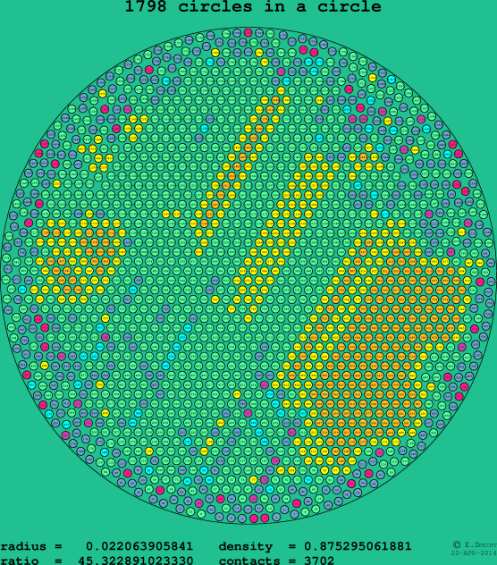 1798 circles in a circle