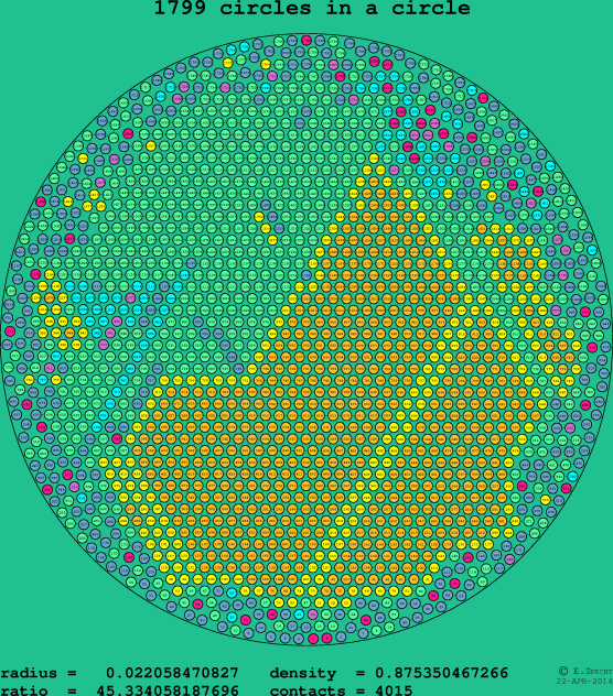 1799 circles in a circle
