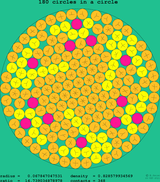 180 circles in a circle