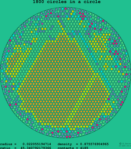 1800 circles in a circle