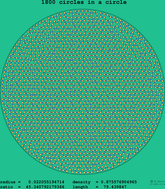 1800 circles in a circle