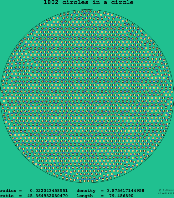 1802 circles in a circle