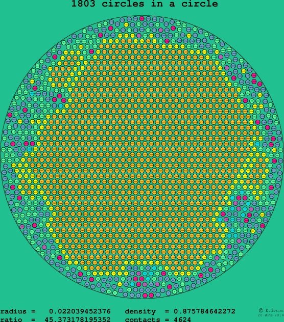 1803 circles in a circle