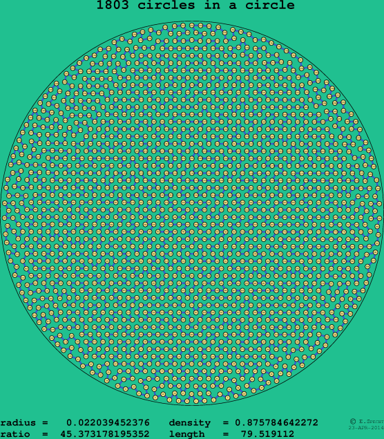 1803 circles in a circle