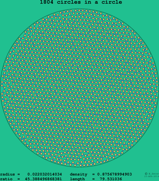 1804 circles in a circle