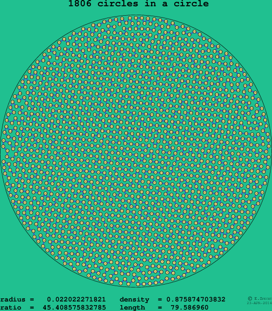 1806 circles in a circle