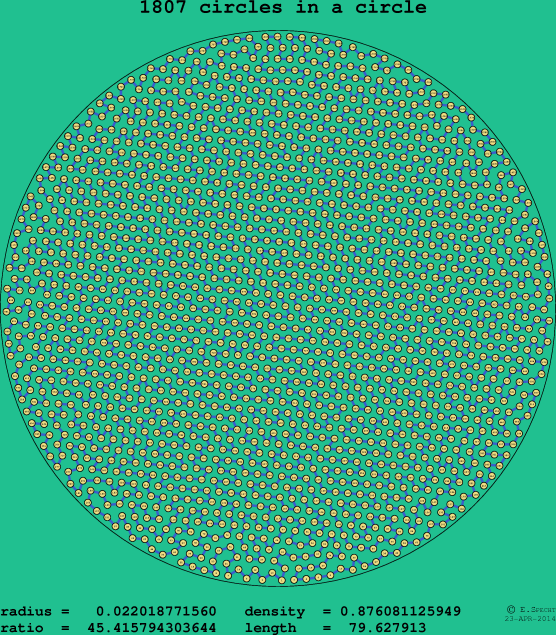 1807 circles in a circle