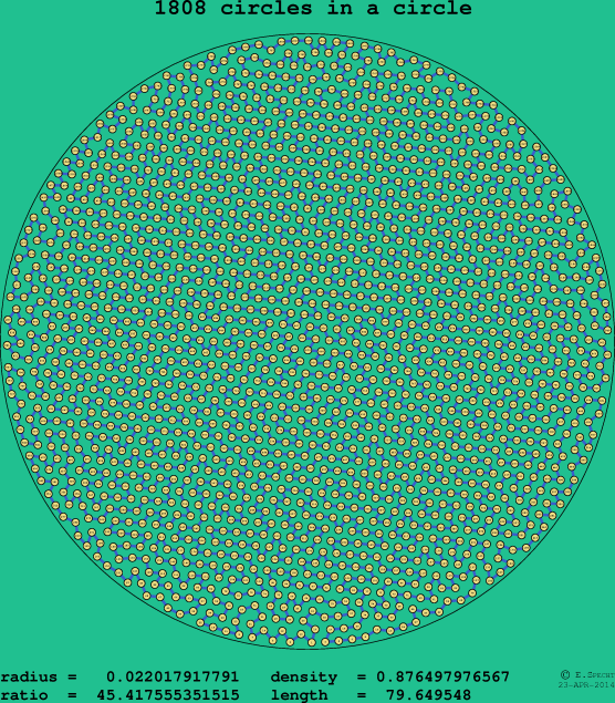 1808 circles in a circle