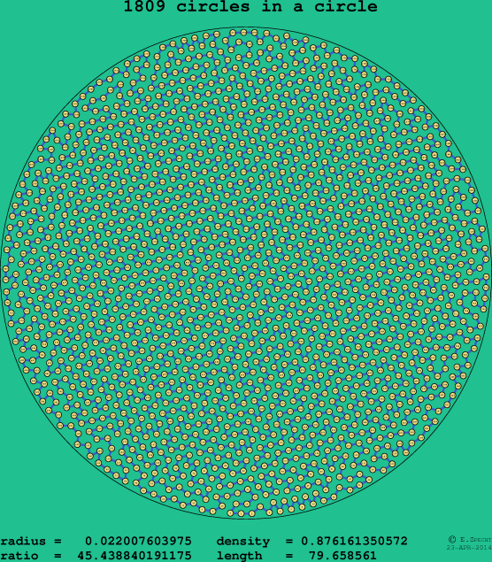 1809 circles in a circle