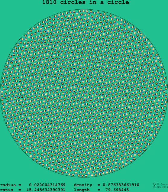 1810 circles in a circle