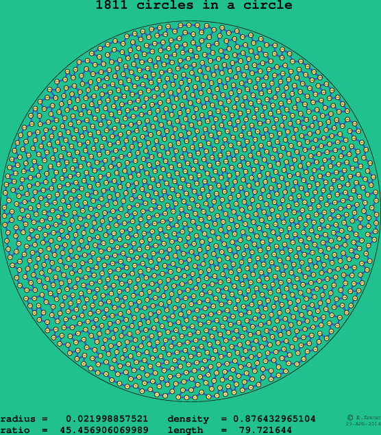 1811 circles in a circle