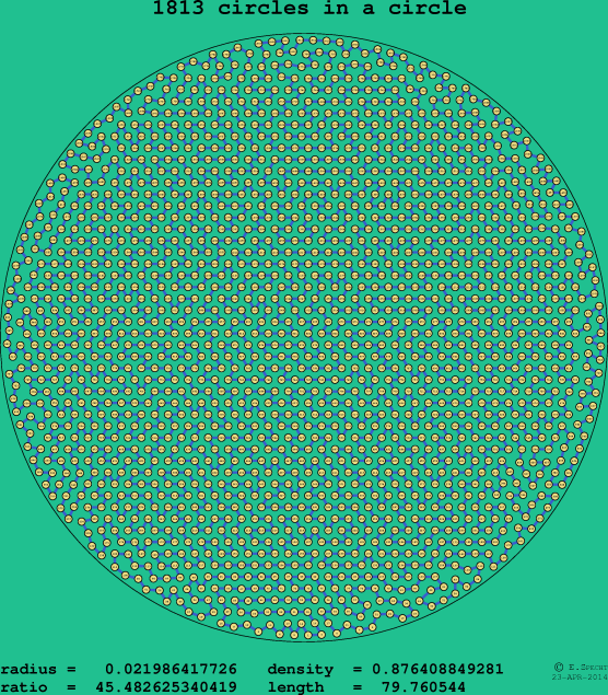 1813 circles in a circle
