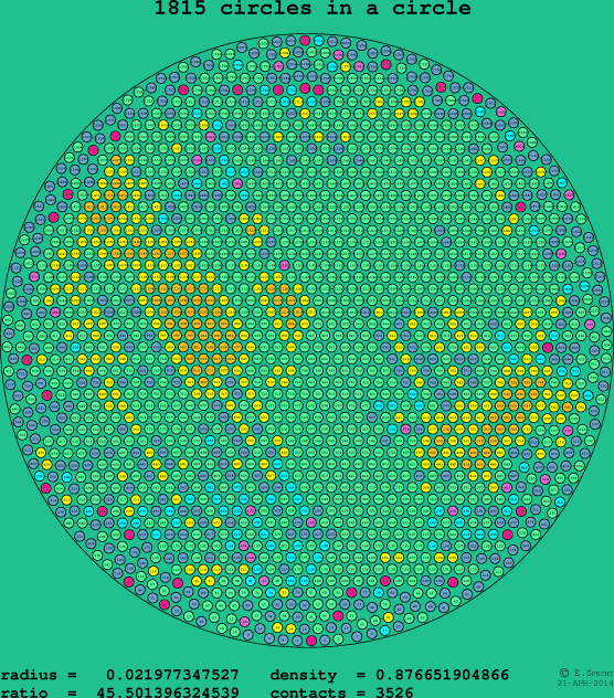 1815 circles in a circle