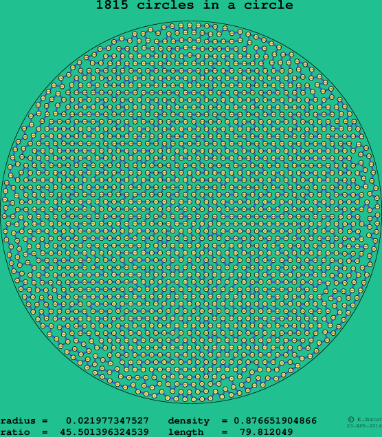 1815 circles in a circle