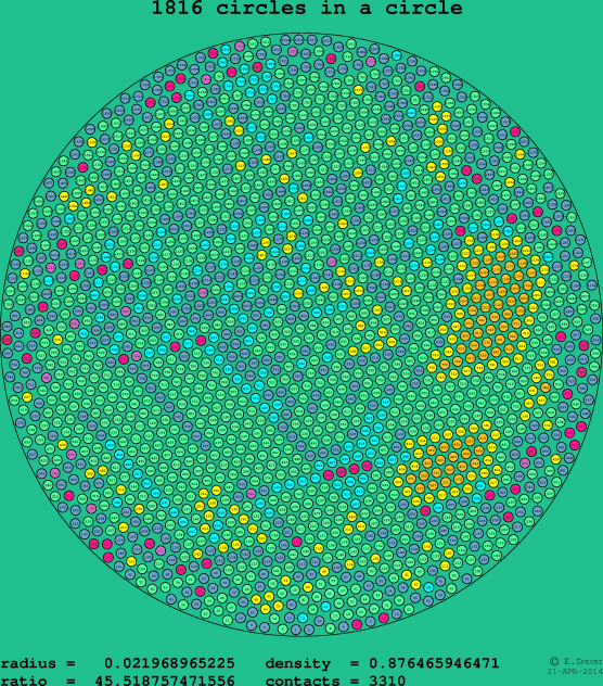 1816 circles in a circle
