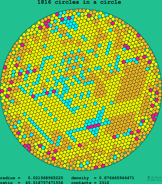 1816 circles in a circle