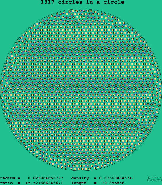 1817 circles in a circle