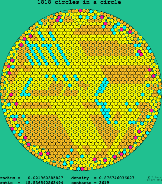 1818 circles in a circle