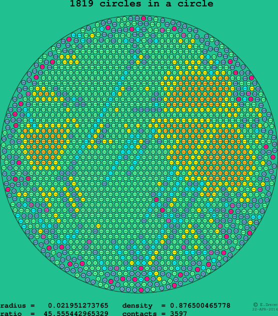 1819 circles in a circle