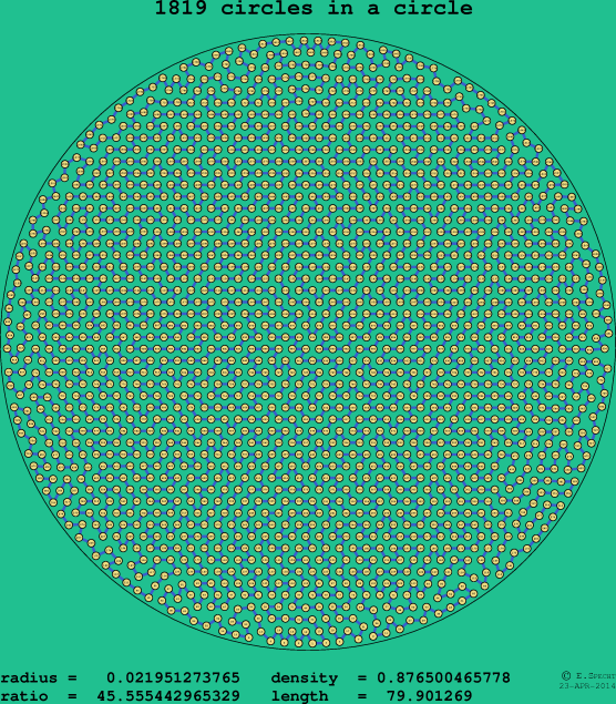 1819 circles in a circle
