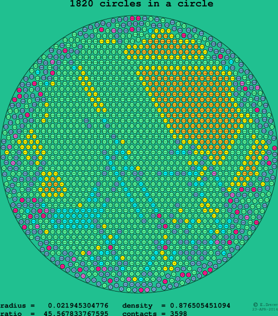 1820 circles in a circle