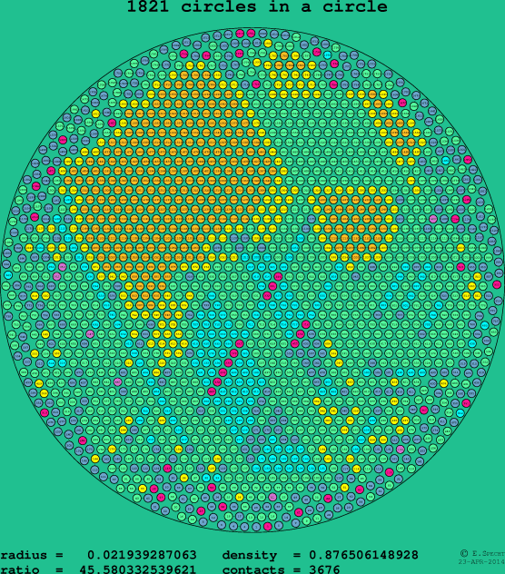 1821 circles in a circle