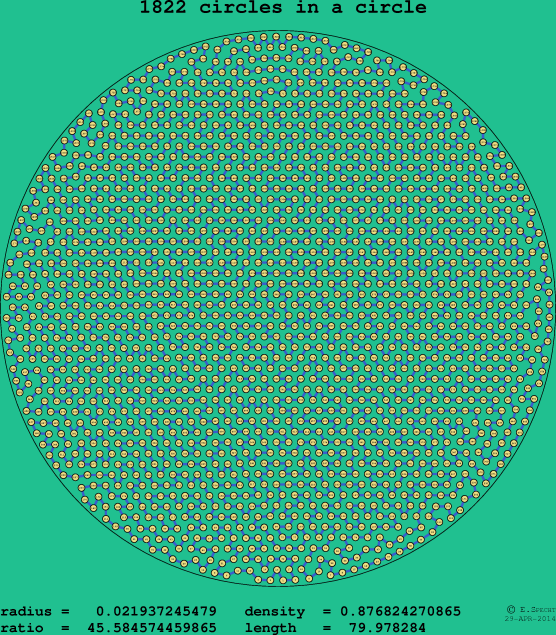1822 circles in a circle