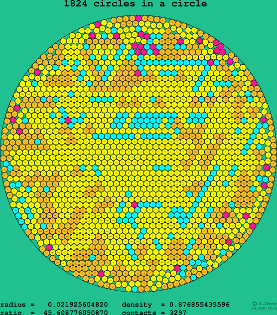 1824 circles in a circle