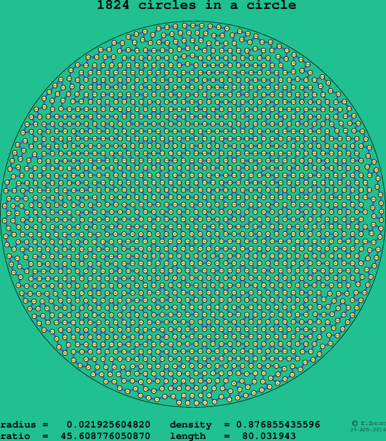 1824 circles in a circle