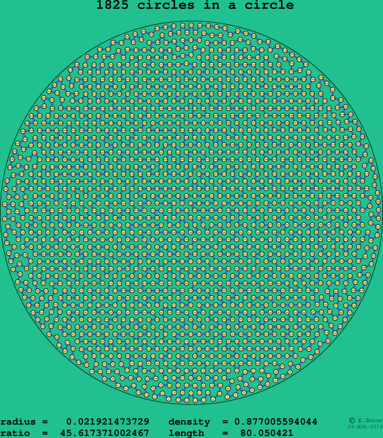 1825 circles in a circle