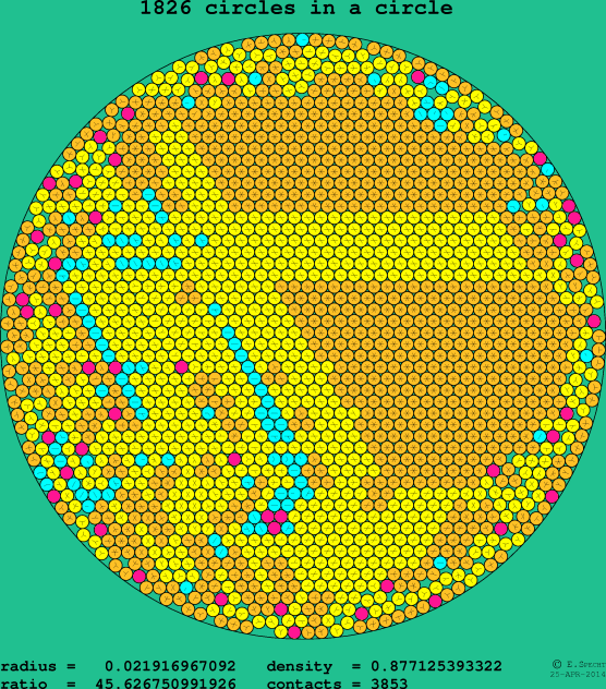 1826 circles in a circle