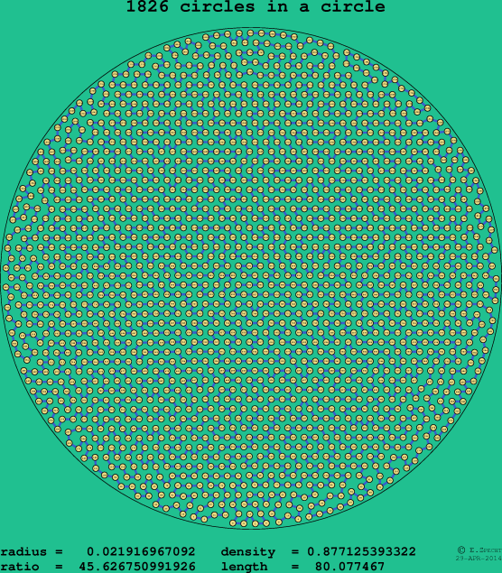 1826 circles in a circle