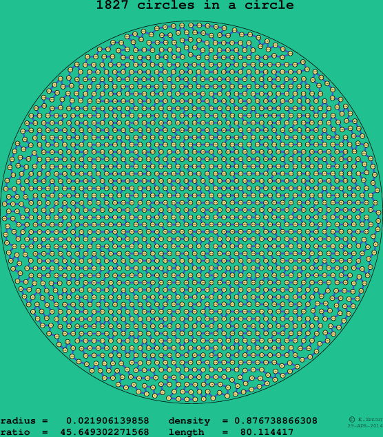 1827 circles in a circle