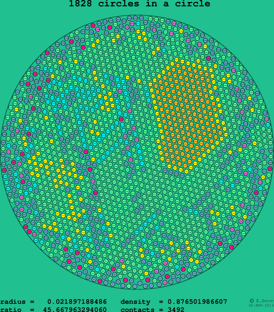 1828 circles in a circle