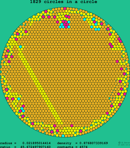 1829 circles in a circle