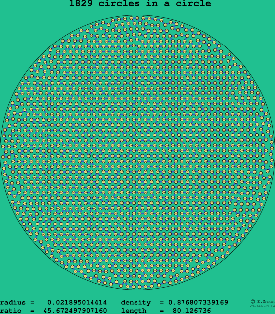 1829 circles in a circle