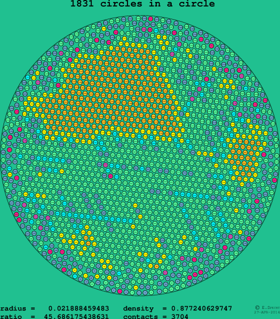 1831 circles in a circle
