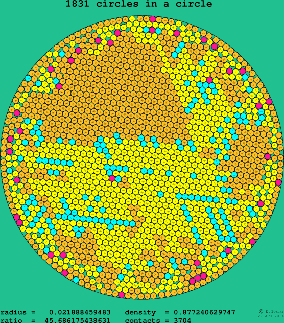 1831 circles in a circle