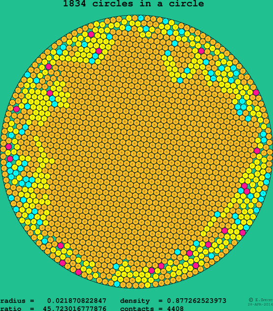 1834 circles in a circle