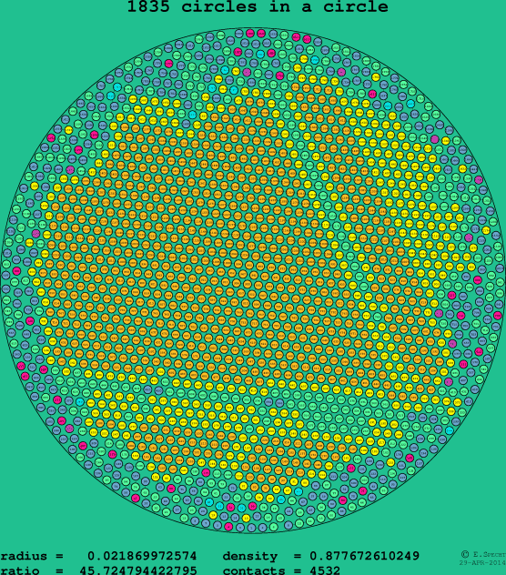 1835 circles in a circle