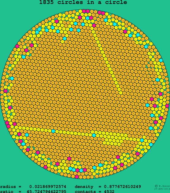 1835 circles in a circle