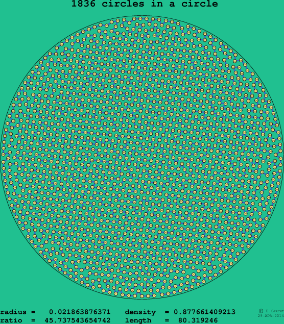 1836 circles in a circle