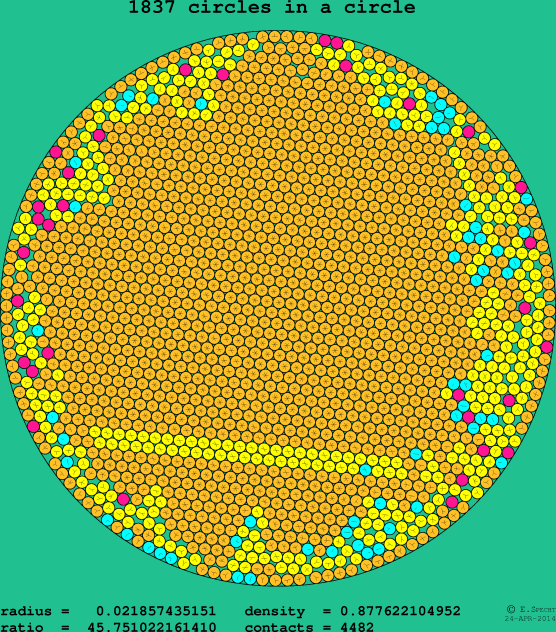 1837 circles in a circle