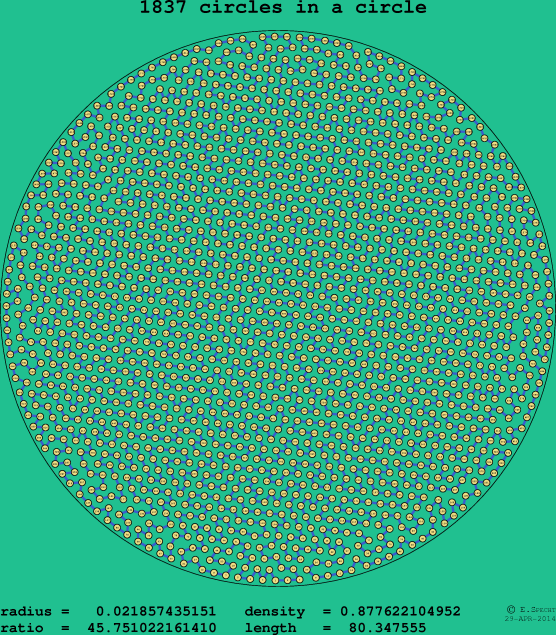 1837 circles in a circle
