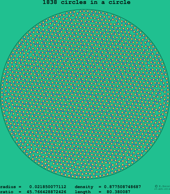1838 circles in a circle