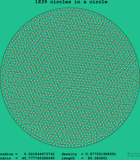 1839 circles in a circle