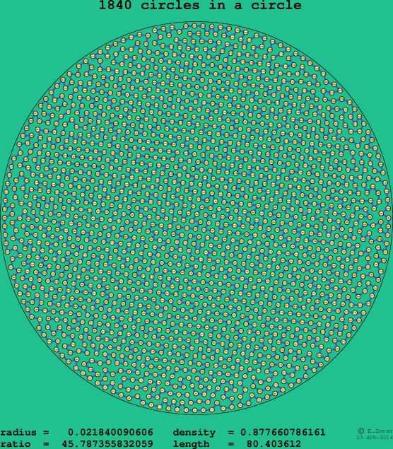 1840 circles in a circle