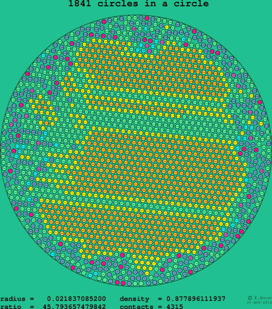 1841 circles in a circle