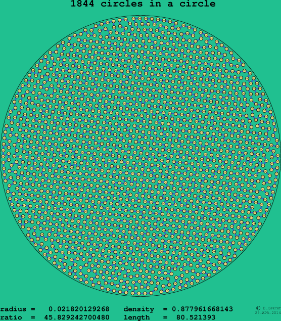 1844 circles in a circle